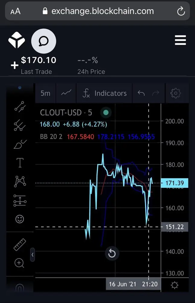 Nice, we can set signals now and trade BitClout 👍🏻📈🛠
Are you interested in signals? 🤔👨🏻‍💻