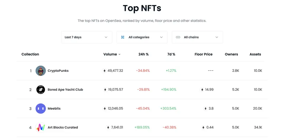 @diamondhands you guys should hire a designer. It's been 4-5 months and nothing design-wise has improved. I know the key is functionality... but you can do both at the same time.

Please... for the sake for bitclout haha