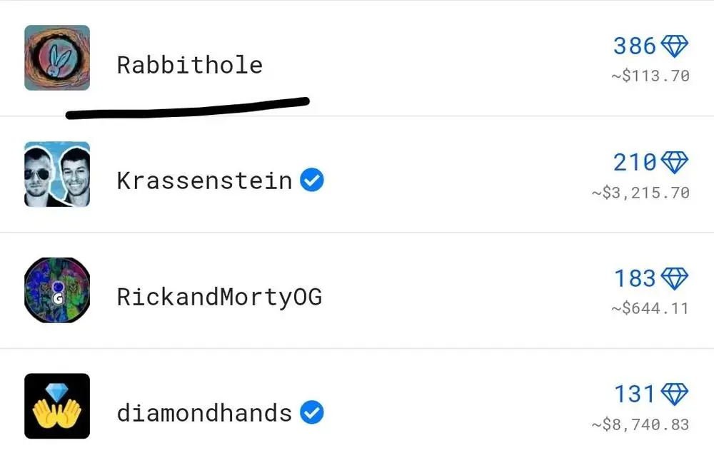 Congratulations 🎉 my friend @Rabbithole 
#1 in Top Daily Daimonded Creators 💯