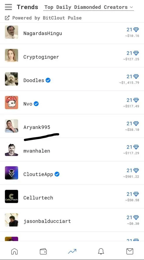 You can see me Growing In the Top Daily Daimonded Creators 💯
I am waiting for the day when my name will be in the top Five. 