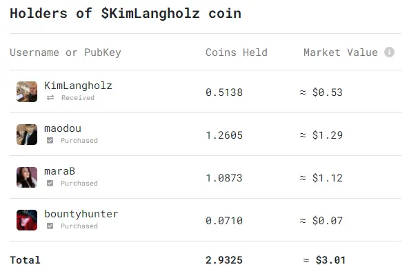 One of my first investors was maraB. Her investment has since gone up by 7200%. Obviously not a lot in total value given my current coin value, but how cool is it that you can get that kind of return by investing early in people.