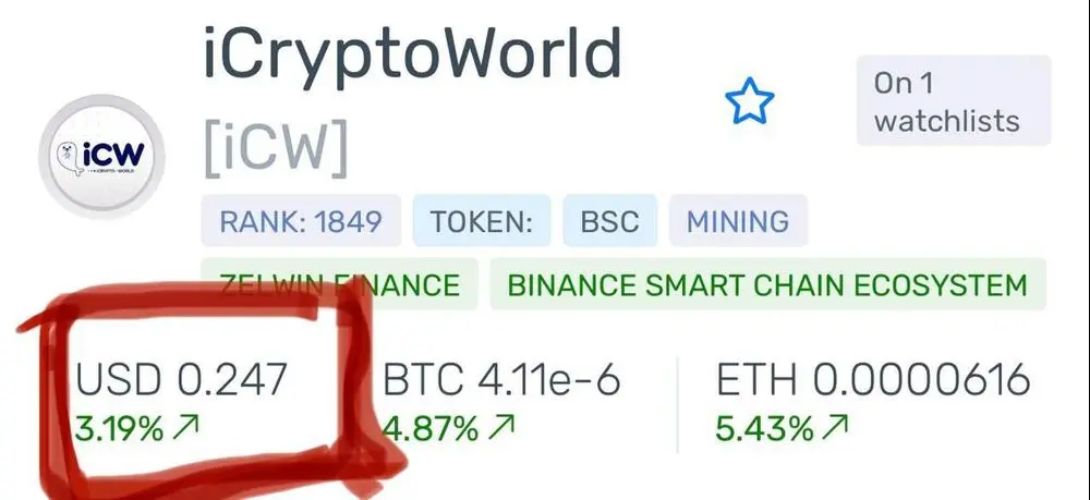 iCW Token that was offered to the public on the presale for $0.05 has already made X5 and now costs ~$0.25
 
During IDO, the token was offered at the cost of $0.10

 So far, we see iCW as a promising token that has been following the whitepaper and accomplishing what’s been promised. 
Again, We would like to thank everyone who took part in the kickstart of the project. 