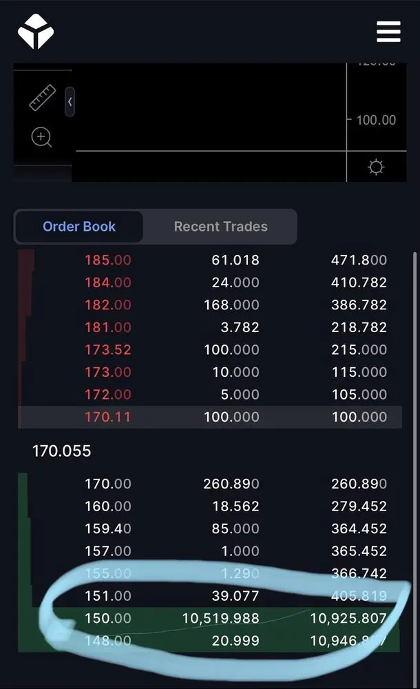 A bidder wants $1.7 million worth of $Clout at $150 

Haters on Twitter in disbelief, expecting heaps of cope and salt tomorrow 