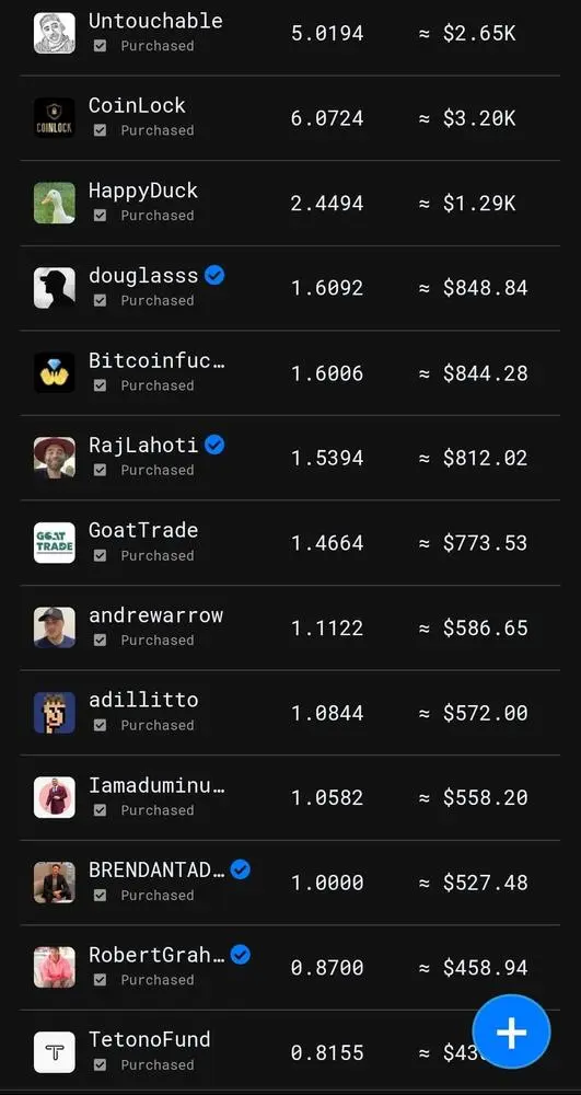 Thank you all so much for $500 Coin Price and having such an amazing list of investors holding my coin. Currently I have 8 Blue Check Verified Investors holding @untouchable coin!

I have really big news that I will be announcing later this week and I can promise you it will be really BIG!

Once I reach 1500 Followers I will also be doing a big buyback into my own coin! 

Special thanks to:
@CoinLock @HappyDuck @Douglasss @Bitcoinfucius @RajLahoti @GoatTrade @Andrewarrow @Adillitto @Brendantadle...