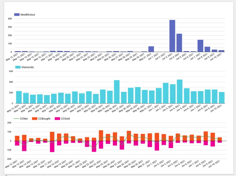 @jakeudell - curtesy of @tijn 