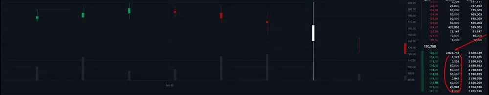 @diamondhands

What about the price @BitClout 

The last support costs $120, then $100 flies, and then $0.

Guys who knows? and what do you think about it